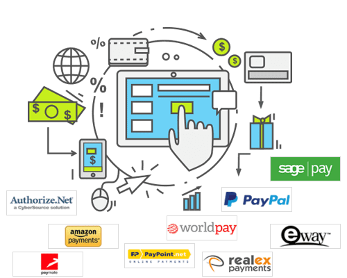 OpenCart Payment Gateways